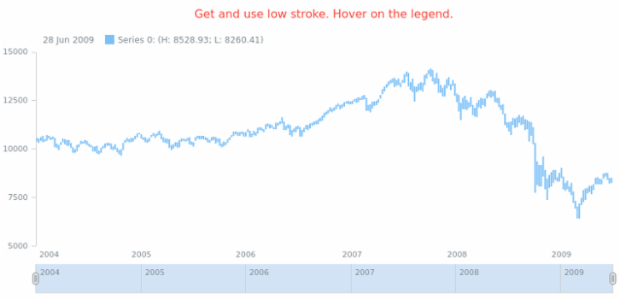 anychart.core.stock.series.RangeColumn.hoverStroke get created by AnyChart Team