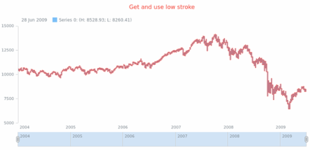anychart.core.stock.series.RangeColumn.stroke get created by AnyChart Team