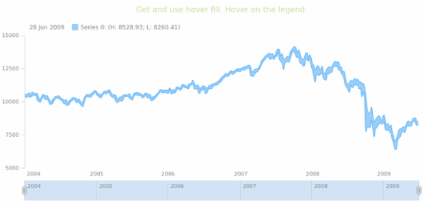 anychart.core.stock.series.RangeSplineArea.hoverFill get created by AnyChart Team