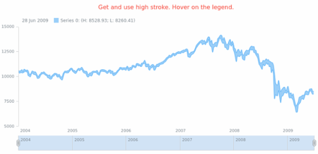 anychart.core.stock.series.RangeSplineArea.hoverHighStroke get created by AnyChart Team