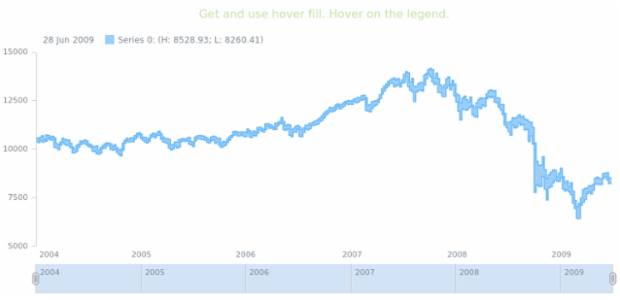 anychart.core.stock.series.RangeStepArea.hoverFill get created by AnyChart Team