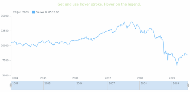 anychart.core.stock.series.Spline.hoverStroke get created by AnyChart Team