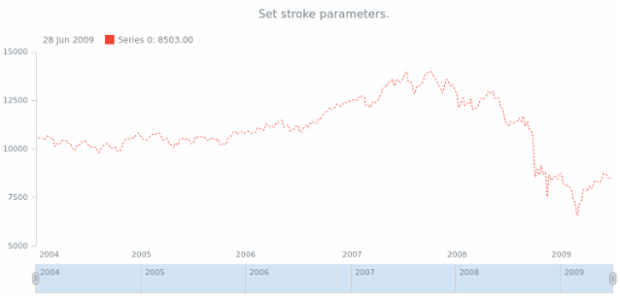 anychart.core.stock.series.Spline.stroke set created by AnyChart Team