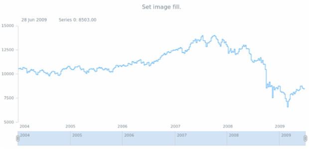 anychart.core.stock.series.StepArea.fill set asImg created by AnyChart Team