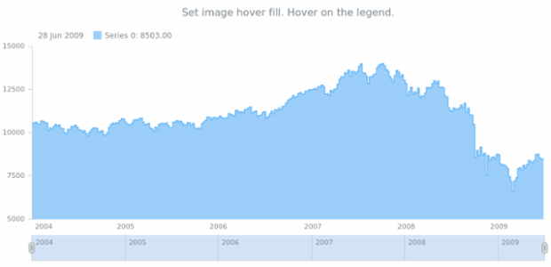 anychart.core.stock.series.StepArea.hoverFill set asImg created by AnyChart Team