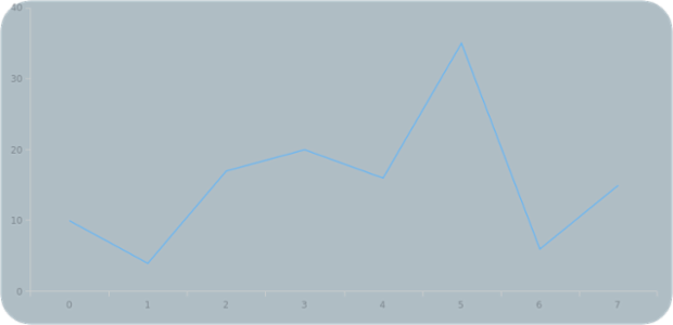 anychart.core.ui.Background.corners set asSingle created by AnyChart Team
