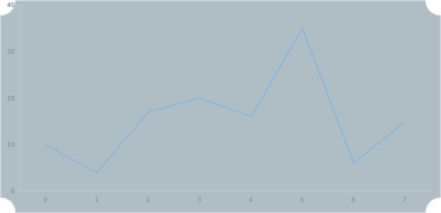 anychart.core.ui.Background.cornerType set created by AnyChart Team
