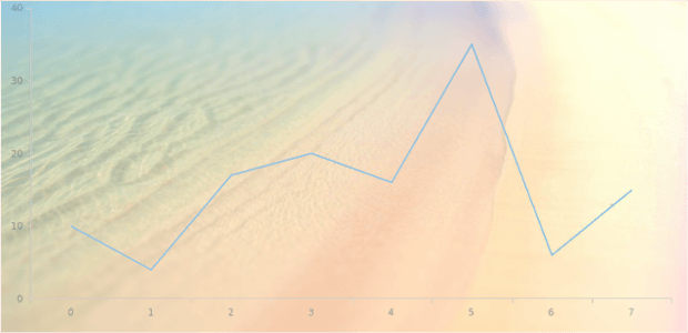 anychart.core.ui.Background.fill set asImg created by AnyChart Team