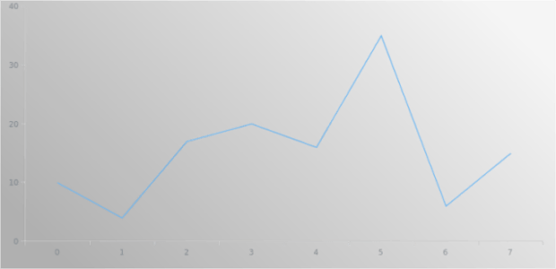 anychart.core.ui.Background.fill set asLinear created by AnyChart Team