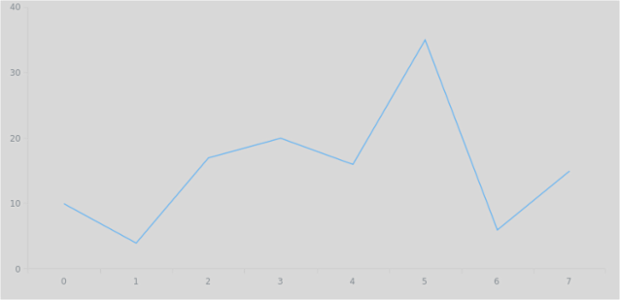anychart.core.ui.Background.fill set asOpacity created by AnyChart Team