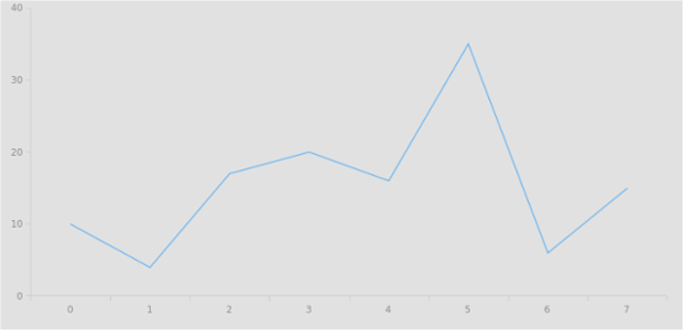 anychart.core.ui.Background.fill set asString created by AnyChart Team