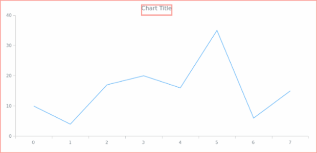 anychart.core.ui.Background.stroke get created by AnyChart Team