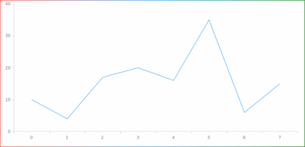 anychart.core.ui.Background.stroke set asArray created by AnyChart Team