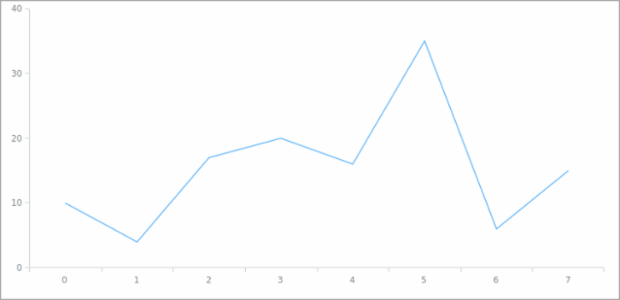 anychart.core.ui.Background.stroke set asObj created by AnyChart Team