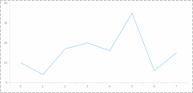 anychart.core.ui.Background.stroke set created by AnyChart Team