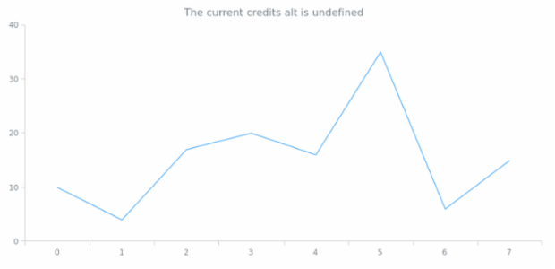 anychart.core.ui.ChartCredits.alt get created by AnyChart Team