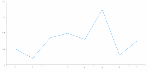 anychart.core.ui.ChartCredits.text set created by AnyChart Team
