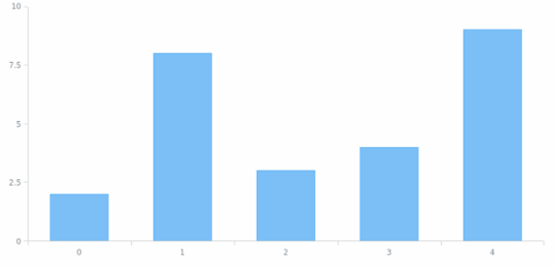 anychart.core.ui.ChartTooltip.separator set asObj created by AnyChart Team