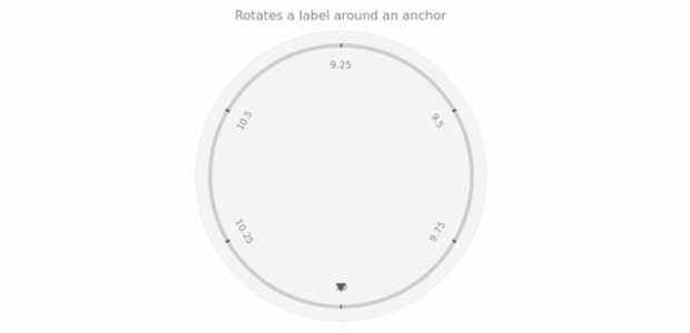 anychart.core.ui.CircularLabelsFactory.autoRotate set created by AnyChart Team