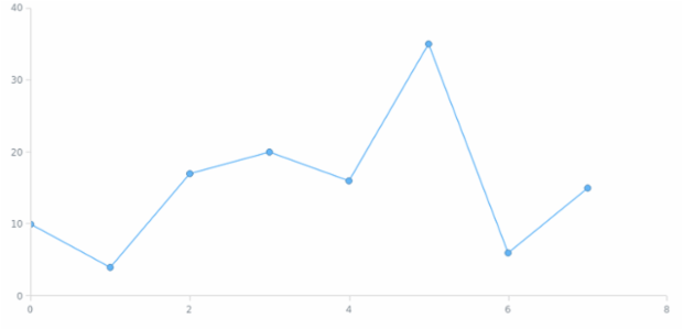 anychart.core.ui.Crosshair.displayMode set created by AnyChart Team