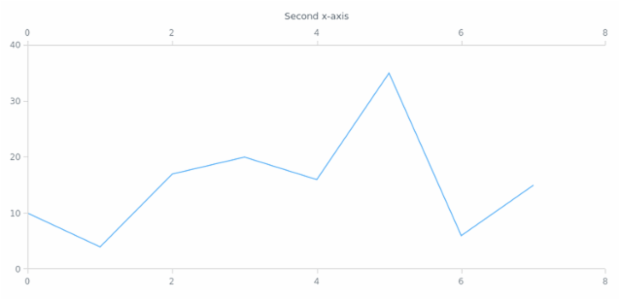 anychart.core.ui.CrosshairLabel.axisIndex set created by AnyChart Team