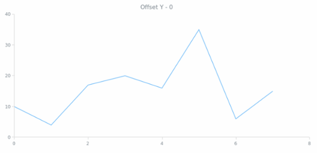 anychart.core.ui.CrosshairLabel.offsetY get created by AnyChart Team