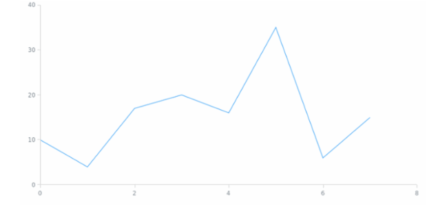anychart.core.ui.CrosshairLabel.textFormatter get created by AnyChart Team