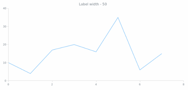 anychart.core.ui.CrosshairLabel.width get created by AnyChart Team