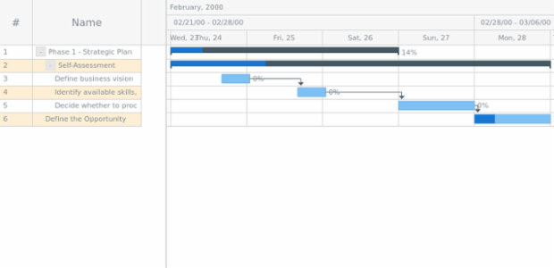 anychart.core.ui.DataGrid.rowEvenFill set asString created by AnyChart Team