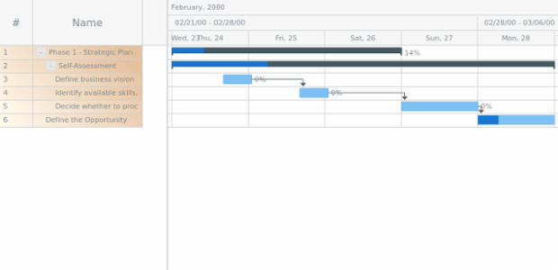 anychart.core.ui.DataGrid.rowFill set asLinear created by AnyChart Team