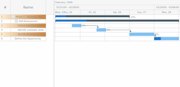anychart.core.ui.DataGrid.rowOddFill set asArray created by AnyChart Team