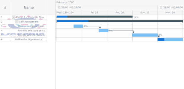 anychart.core.ui.DataGrid.rowOddFill set asImg created by AnyChart Team