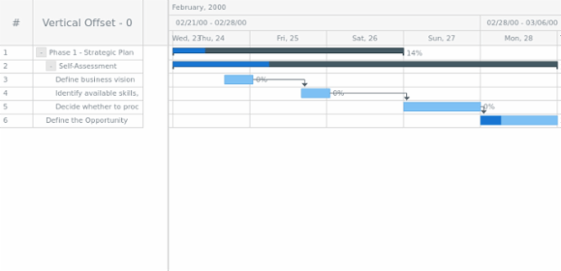 anychart.core.ui.DataGrid.verticalOffset get created by AnyChart Team