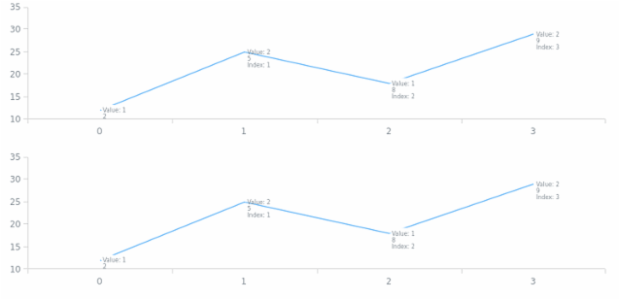 anychart.core.ui.LabelsFactory.adjustFontSize get created by AnyChart Team