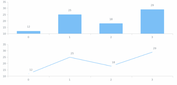 anychart.core.ui.LabelsFactory.height get created by AnyChart Team