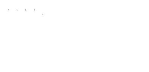 anychart.core.ui.LabelsFactory.Label.offsetY get created by AnyChart Team