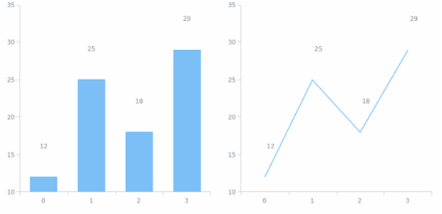 anychart.core.ui.LabelsFactory.offsetY get created by AnyChart Team
