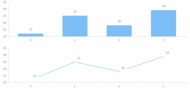 anychart.core.ui.LabelsFactory.padding get created by AnyChart Team