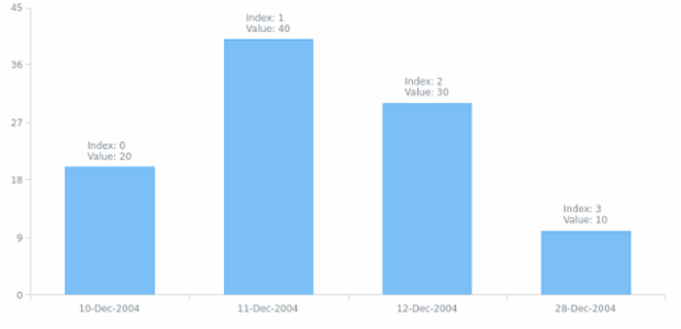 anychart.core.ui.LabelsFactory.textFormatter set asFunc created by AnyChart Team