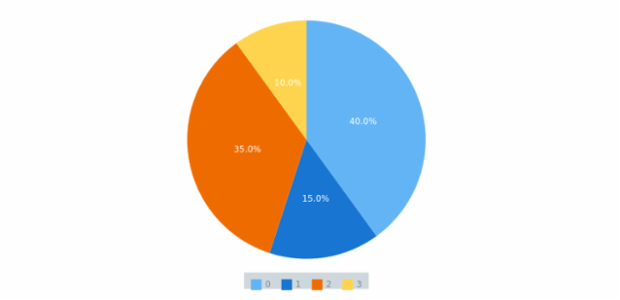 anychart.core.ui.Legend.background set asString created by AnyChart Team