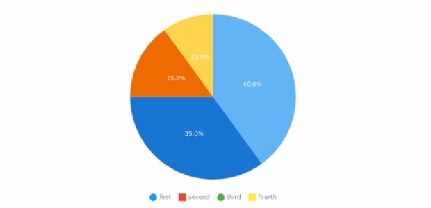anychart.core.ui.Legend.itemsFormatter set created by AnyChart Team