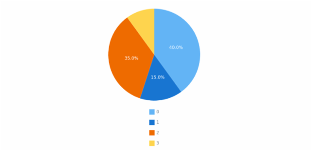 anychart.core.ui.Legend.itemsLayout set asEnum created by AnyChart Team