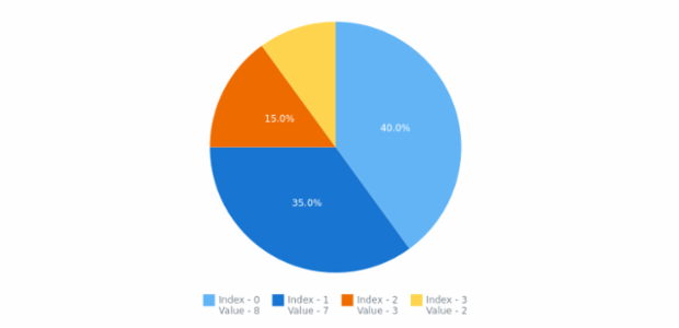 anychart.core.ui.Legend.itemsTextFormatter set created by AnyChart Team