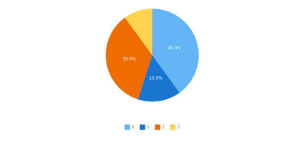 anychart.core.ui.Legend.margin set asSingle created by AnyChart Team