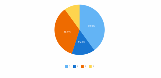 anychart.core.ui.Legend.padding set asSingle created by AnyChart Team