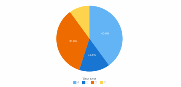 anychart.core.ui.Legend.title set asBool created by AnyChart Team