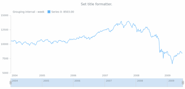 anychart.core.ui.Legend.titleFormatter set created by AnyChart Team