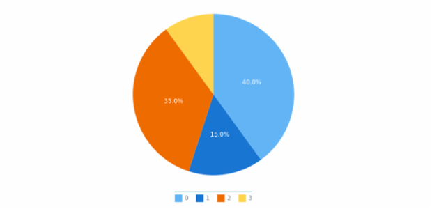 anychart.core.ui.Legend.titleSeparator set asObjects created by AnyChart Team
