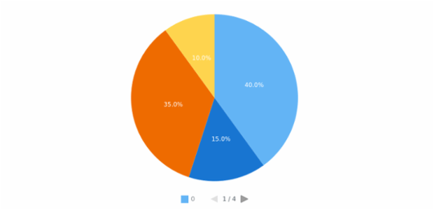 anychart.core.ui.Legend.width set created by AnyChart Team