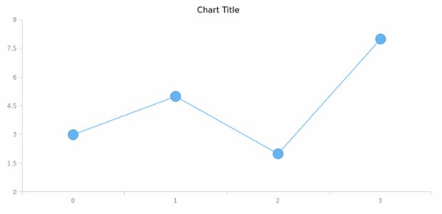 anychart.core.ui.MarkersFactory.fill get created by AnyChart Team